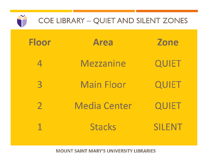A table showing the quiet zones of different library floors and areas.